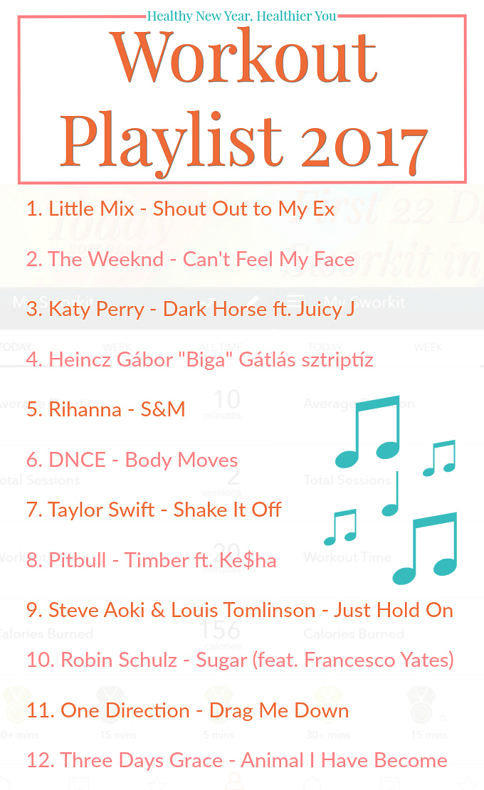 Healthy New Year, Healthier You - Workout Playlist 2017 - Anna Can Do It!