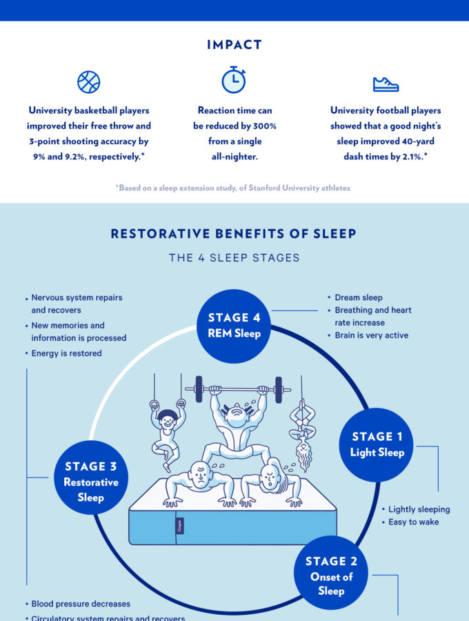 Sleep Like An Athlete - Sleep Tips from Casper and Anna Can Do It! - Anna Can Do It!